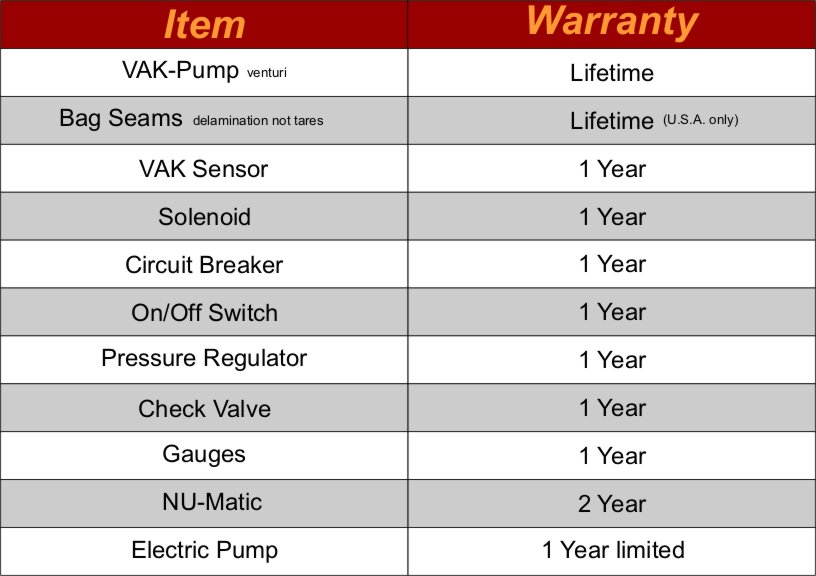 warranty